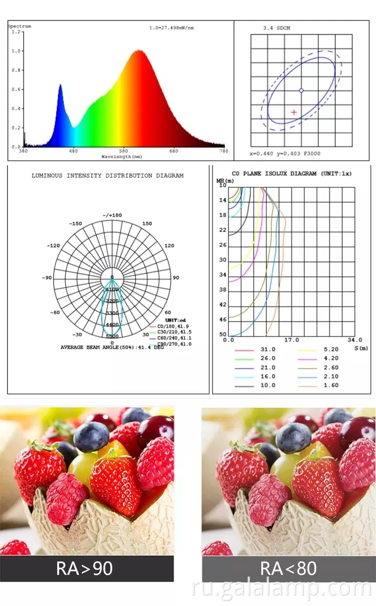 Современная поверхностная складная трасса для розничных помещений